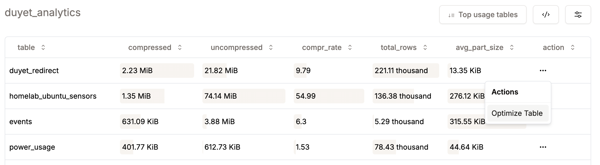 Optimize Table Action